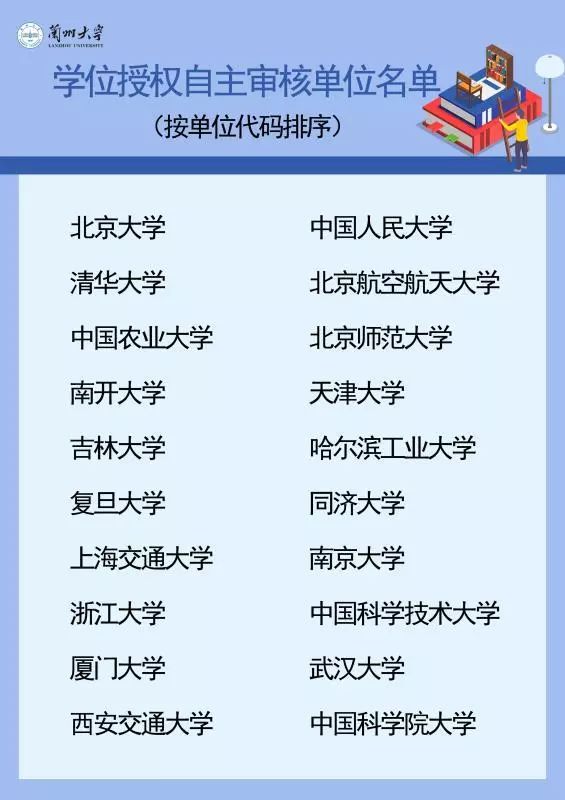兰州有研究生的大学有哪些_有兰州大学研究生吗_兰州大学研究生官网招生网