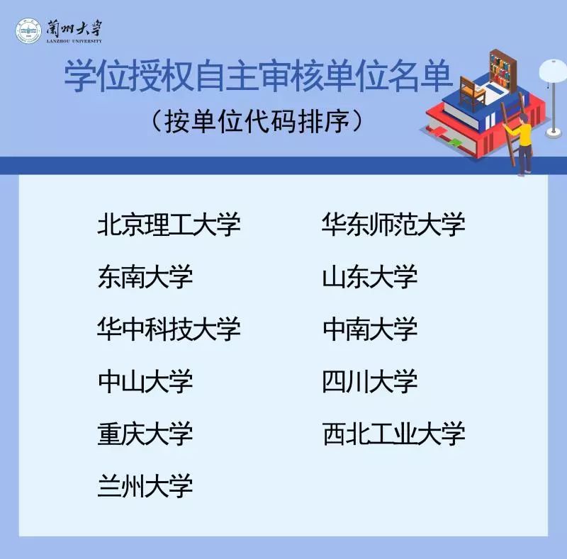 兰州有研究生的大学有哪些_兰州大学研究生官网招生网_有兰州大学研究生吗