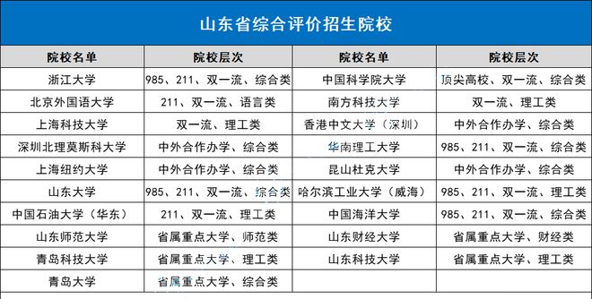 高考大学录取分数线排行_高考录取分数线高校排名_高考录取分数线大学排名