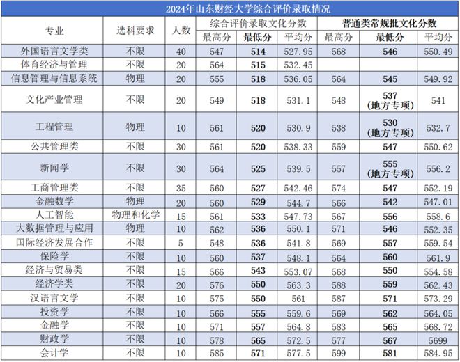 高考录取分数线高校排名_高考录取分数线大学排名_高考大学录取分数线排行