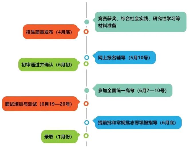 高考大学录取分数线排行_高考录取分数线高校排名_高考录取分数线大学排名