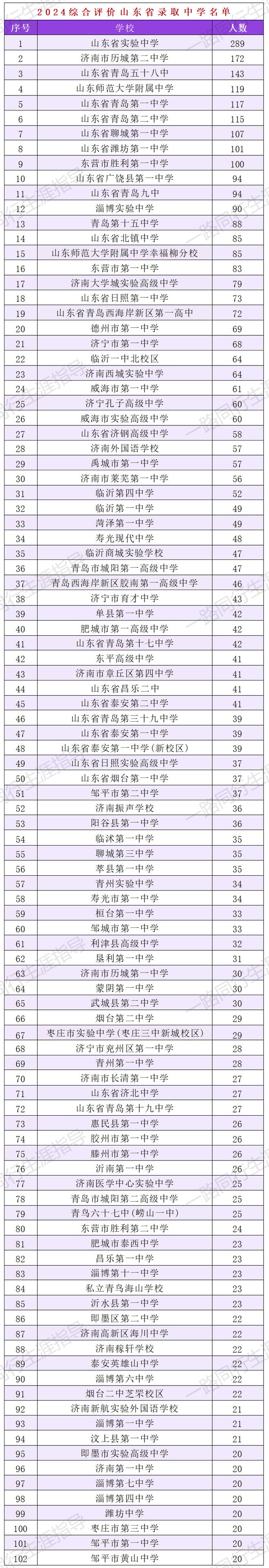 高考录取分数线高校排名_高考录取分数线大学排名_高考大学录取分数线排行