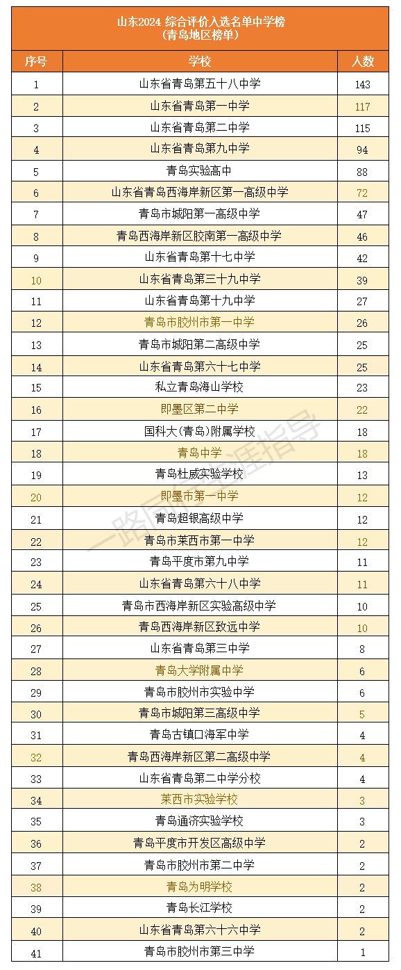 高考录取分数线大学排名_高考录取分数线高校排名_高考大学录取分数线排行