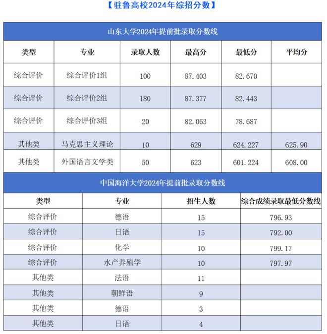 高考录取分数线大学排名_高考录取分数线高校排名_高考大学录取分数线排行