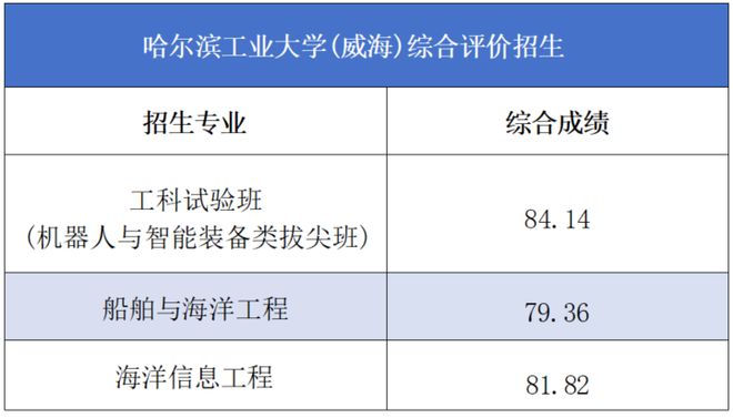 高考录取分数线大学排名_高考大学录取分数线排行_高考录取分数线高校排名