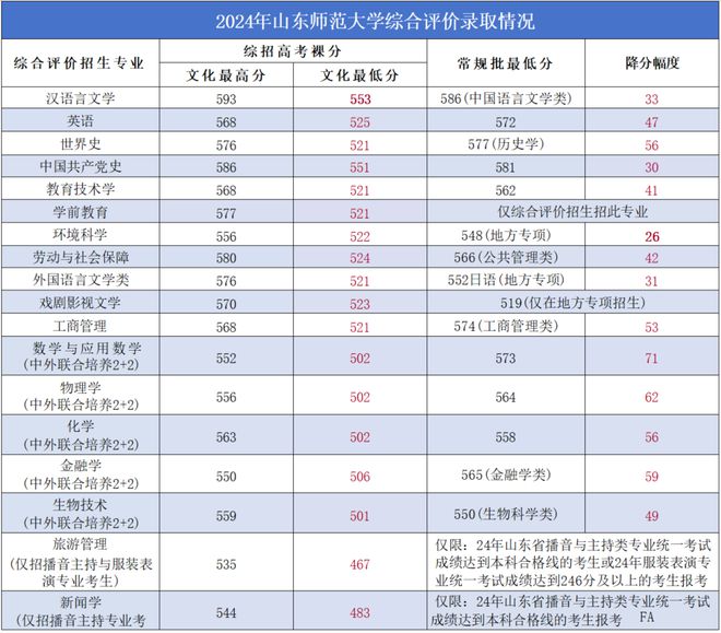 高考大学录取分数线排行_高考录取分数线大学排名_高考录取分数线高校排名