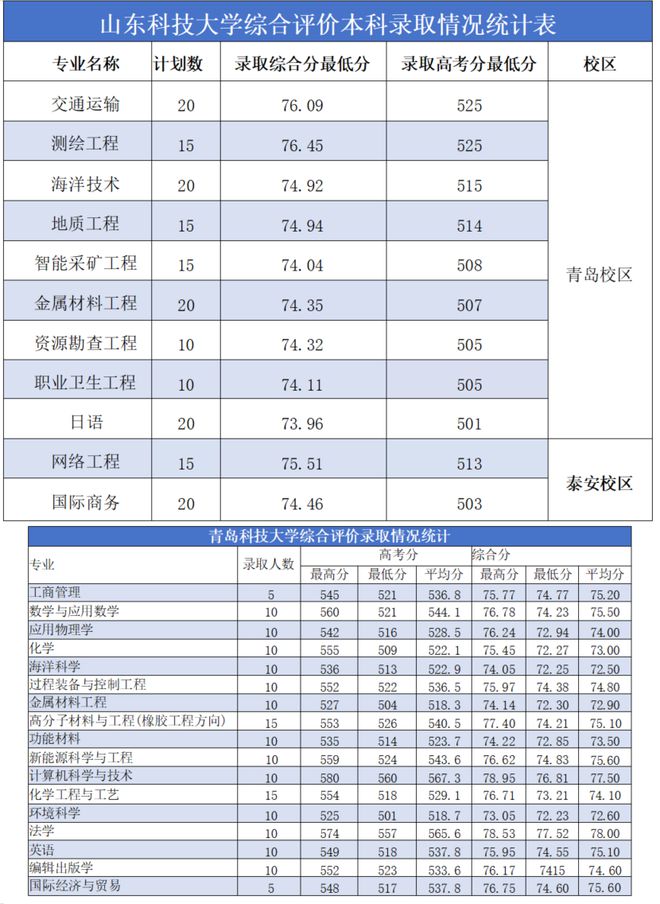 高考录取分数线大学排名_高考录取分数线高校排名_高考大学录取分数线排行