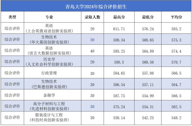 高考大学录取分数线排行_高考录取分数线高校排名_高考录取分数线大学排名