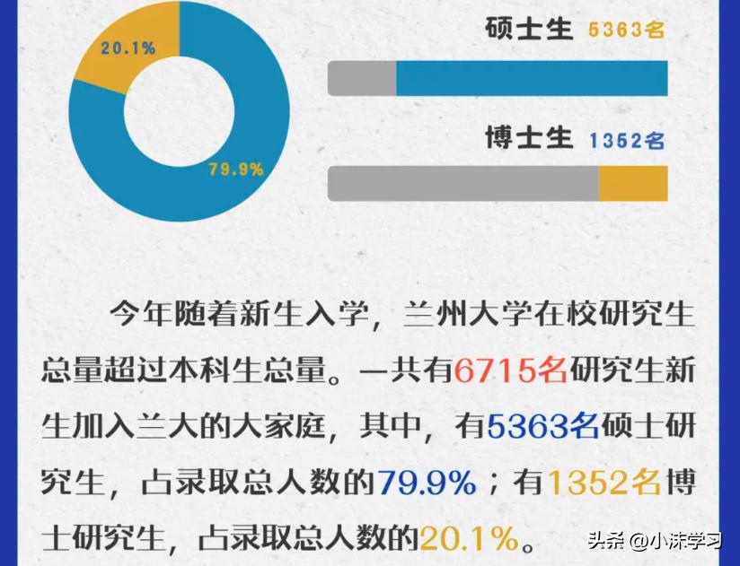 兰州大学研究生官网招生网_兰州大学研究生招生专业目录_兰州有研究生的大学有哪些