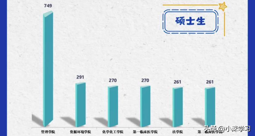 兰州大学研究生招生专业目录_兰州大学研究生官网招生网_兰州有研究生的大学有哪些