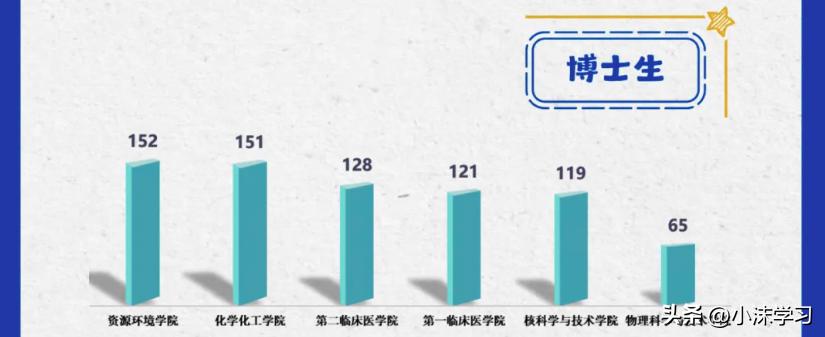 兰州大学研究生官网招生网_兰州有研究生的大学有哪些_兰州大学研究生招生专业目录