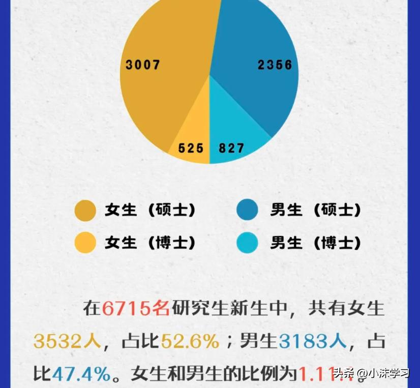 兰州有研究生的大学有哪些_兰州大学研究生官网招生网_兰州大学研究生招生专业目录
