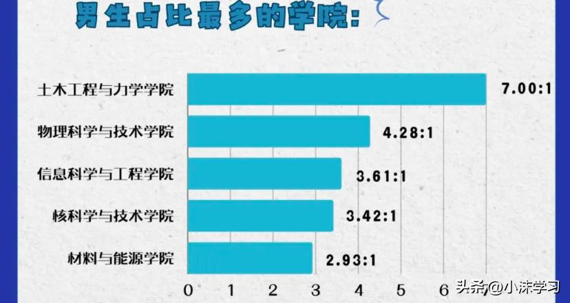 兰州有研究生的大学有哪些_兰州大学研究生招生专业目录_兰州大学研究生官网招生网