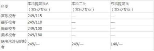  各省份高考分数线查询 _450一500分的理科大学_高考录取分数线 2017 