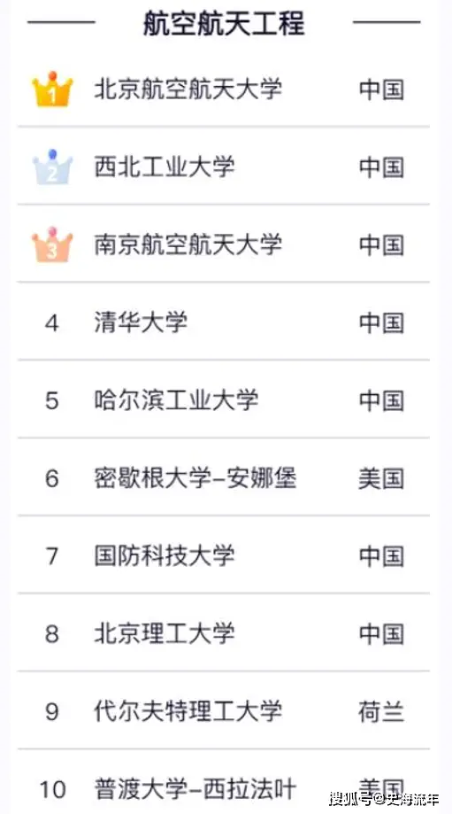 就业排名专业_专业就业排行榜_就业热门专业排名