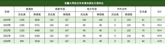 安徽大学主页_安徽大学怎么样_安徽大学dot1x