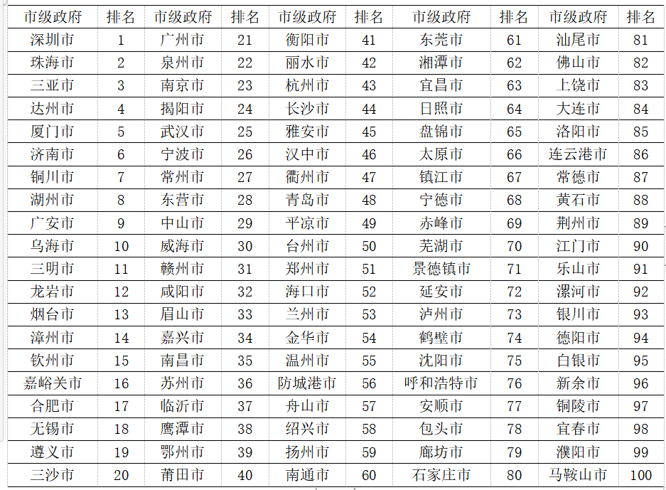 全国师大排名_师大排名全国第几_师大排名全国多少名