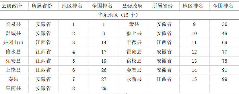 全国师大排名_师大排名全国第几_师大排名全国多少名