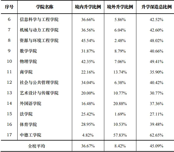 化学工程与技术学科A+_华东理工大学211工程_华东理工大学研究生就业待遇