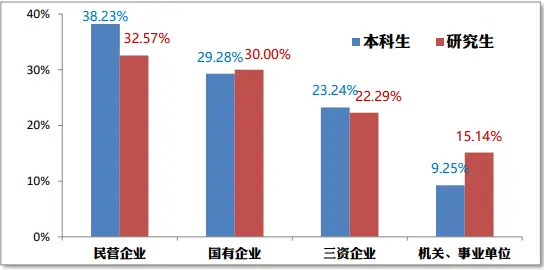 华东理工大学211工程_化学工程与技术学科A+_华东理工大学研究生就业待遇