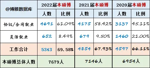 化学工程与技术学科A+_华东理工大学211工程_华东理工大学研究生就业待遇