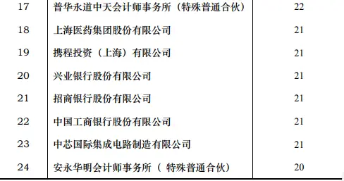 华东理工大学研究生就业待遇_化学工程与技术学科A+_华东理工大学211工程