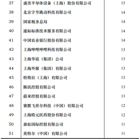 华东理工大学研究生就业待遇_化学工程与技术学科A+_华东理工大学211工程