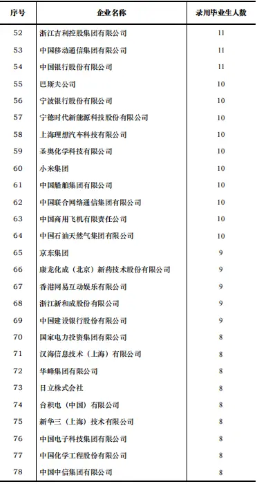 华东理工大学研究生就业待遇_华东理工大学211工程_化学工程与技术学科A+