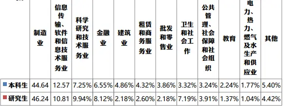 华东理工大学研究生就业待遇_华东理工大学211工程_化学工程与技术学科A+