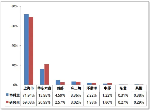 华东理工大学研究生就业待遇_华东理工大学211工程_化学工程与技术学科A+