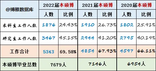 华东理工大学研究生就业待遇_化学工程与技术学科A+_华东理工大学211工程