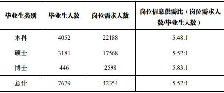 华东理工大学211工程_华东理工大学研究生就业待遇_化学工程与技术学科A+