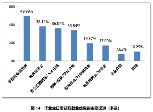 华东理工大学研究生就业待遇_华东理工大学211工程_化学工程与技术学科A+