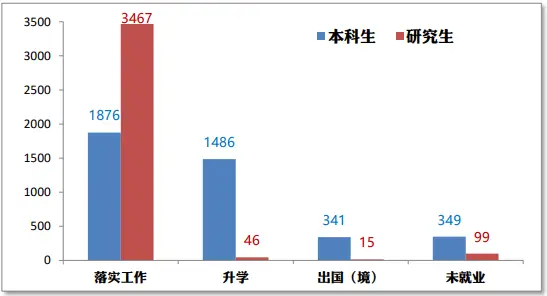 化学工程与技术学科A+_华东理工大学研究生就业待遇_华东理工大学211工程