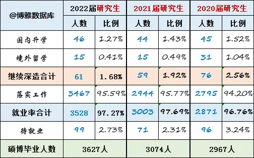 化学工程与技术学科A+_华东理工大学211工程_华东理工大学研究生就业待遇