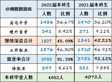 华东理工大学研究生就业待遇_化学工程与技术学科A+_华东理工大学211工程