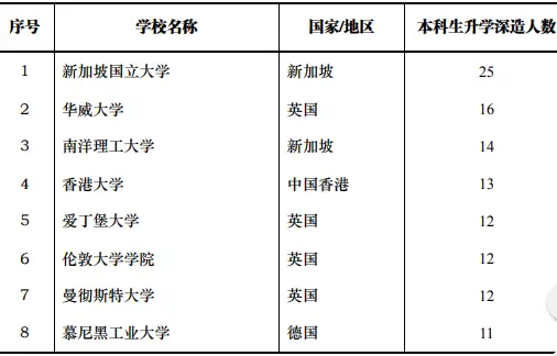 化学工程与技术学科A+_华东理工大学211工程_华东理工大学研究生就业待遇