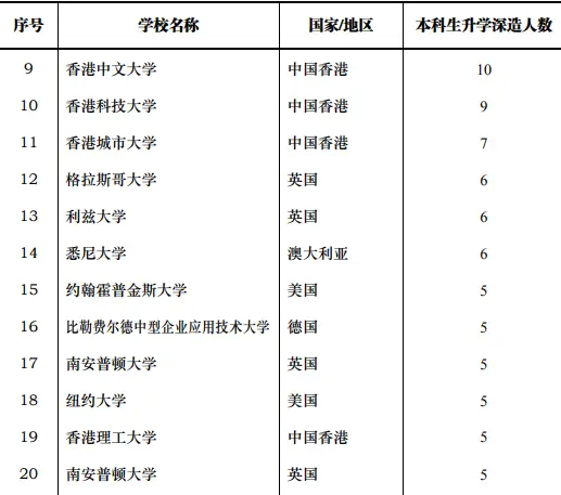 华东理工大学211工程_化学工程与技术学科A+_华东理工大学研究生就业待遇