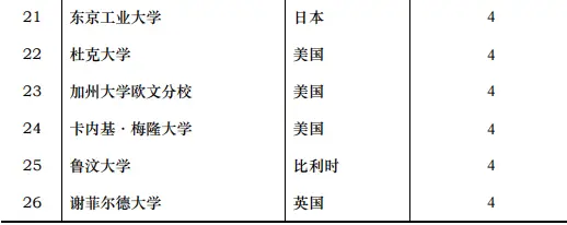 化学工程与技术学科A+_华东理工大学研究生就业待遇_华东理工大学211工程