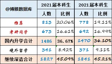 华东理工大学211工程_化学工程与技术学科A+_华东理工大学研究生就业待遇