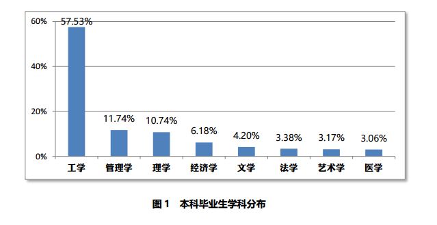 华东理工大学2019届毕业生就业率_华东理工大学2019届毕业生就业质量报告_华东理工大学研究生就业待遇