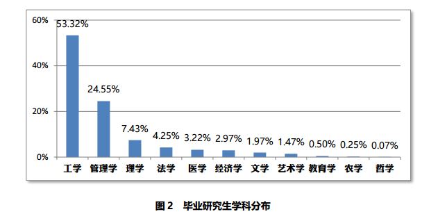 华东理工大学2019届毕业生就业质量报告_华东理工大学2019届毕业生就业率_华东理工大学研究生就业待遇