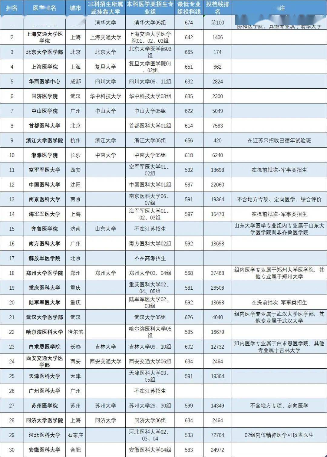 师大排名全国多少名_全国师大排名_师大排名全国几位