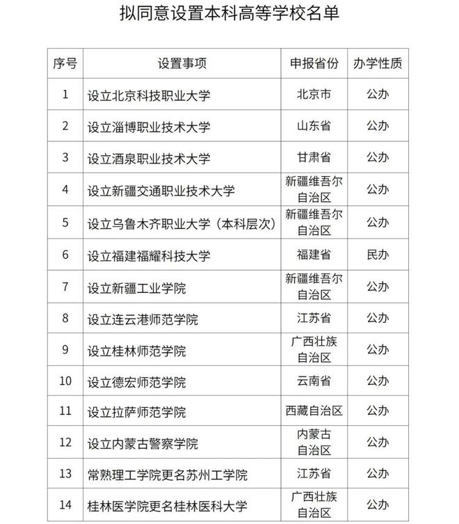 新疆工业职业技术学院_新疆工业技术职业学院怎么样_新疆工业职业技术学校联系方式
