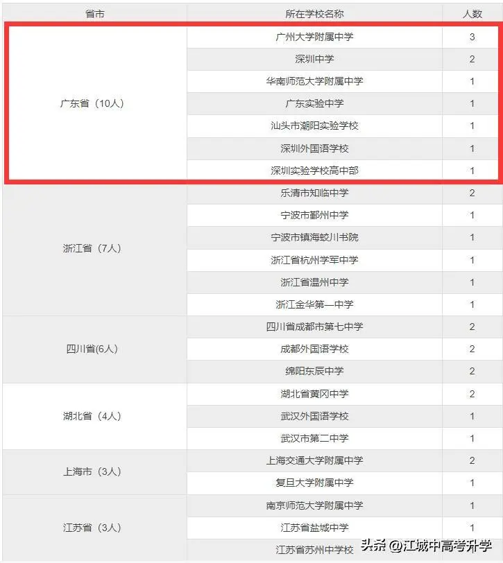 化学竞赛_竞赛化学书_竞赛化学方程式