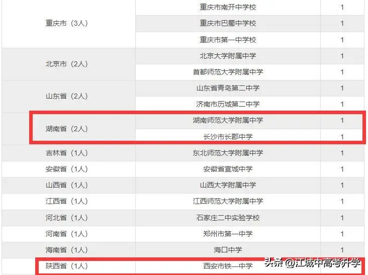 竞赛化学方程式_竞赛化学书_化学竞赛