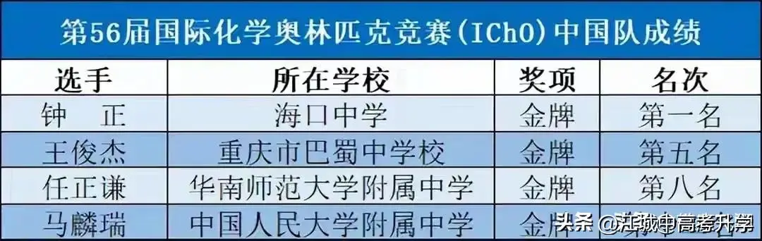 竞赛化学书_化学竞赛_竞赛化学方程式
