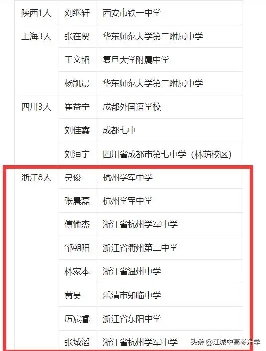 竞赛化学方程式_竞赛化学书_化学竞赛