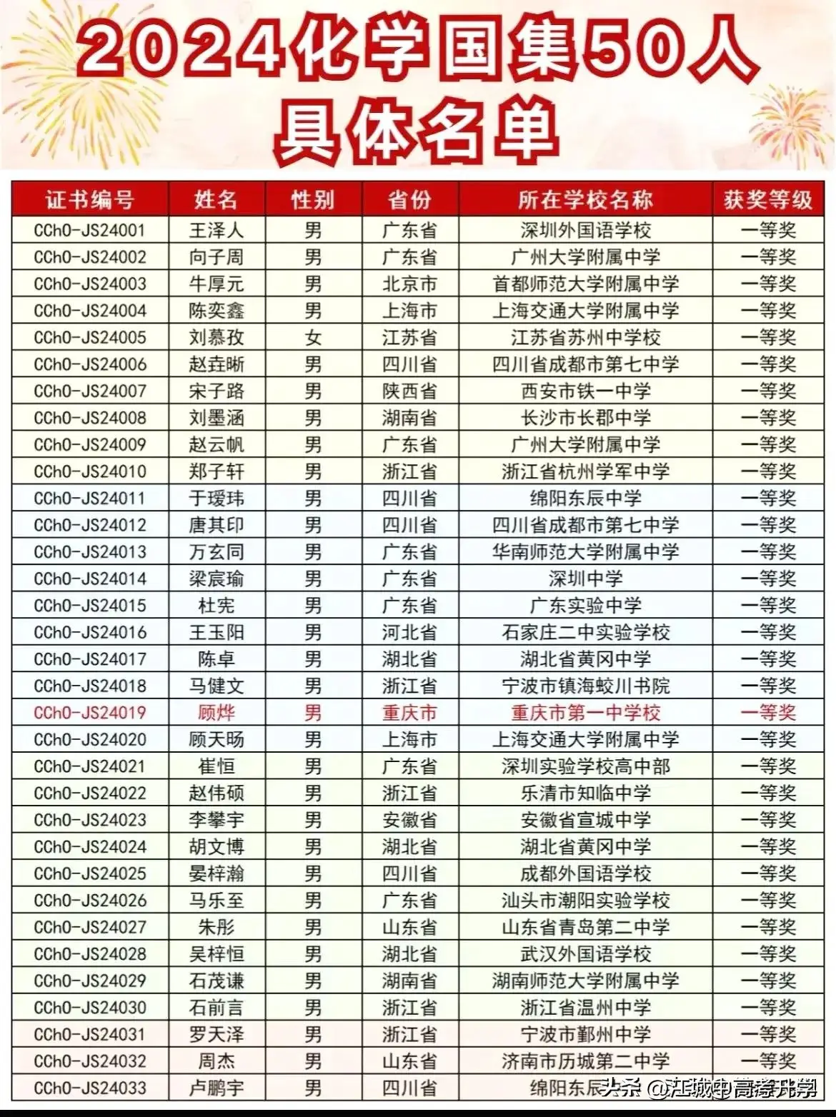 化学竞赛_竞赛化学方程式_竞赛化学书