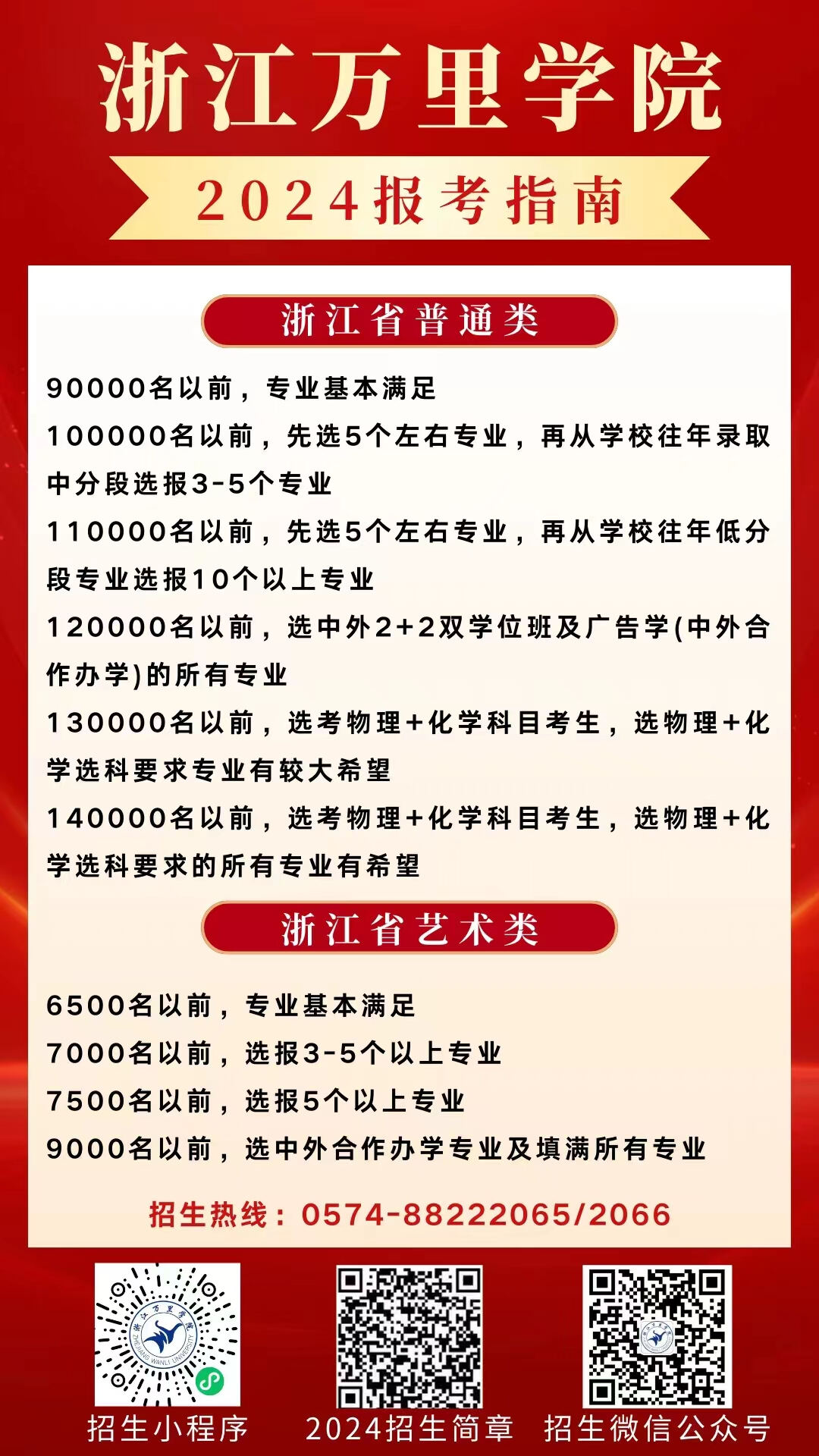 浙江树人学院最低分数线_浙江树人学院专业分数_浙江树人学院分数线